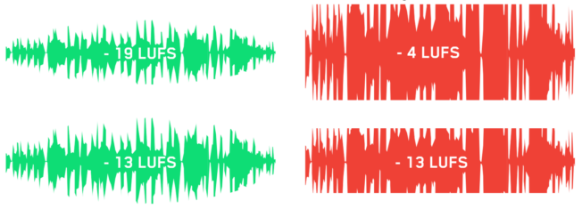 LUFS Loudness Normalisation