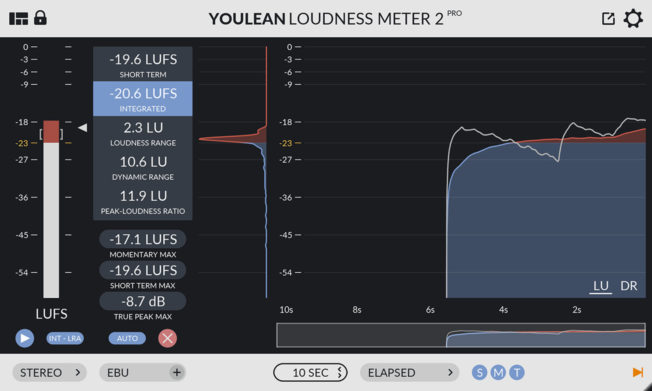 Youlean Loudness Meter